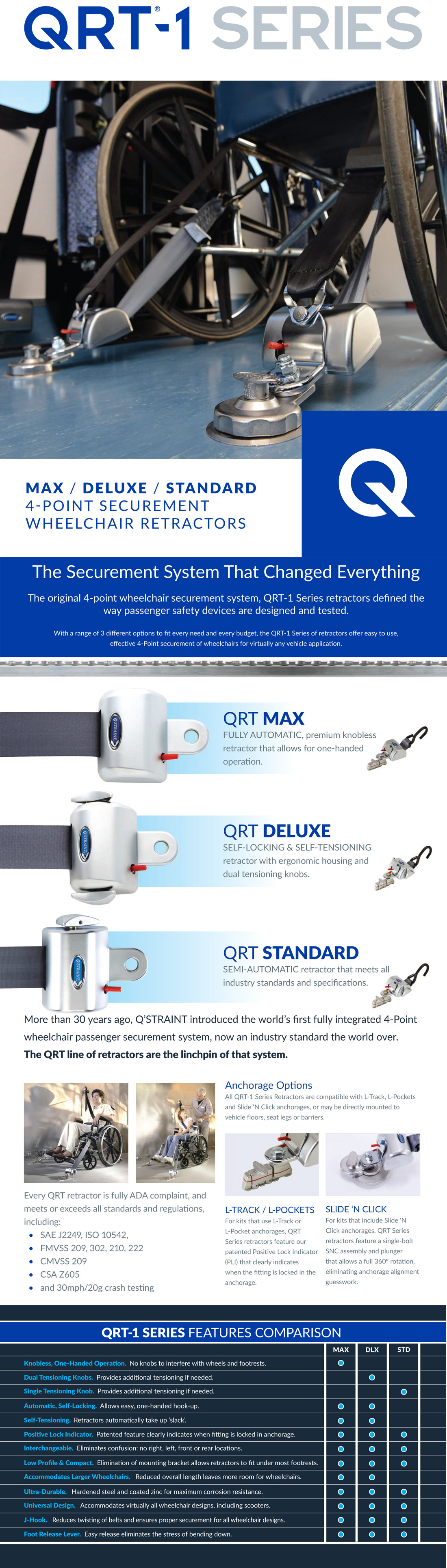 The original 4-point wheelchair securement system, QRT-1 Series retractors defined the way passenger safety devices are designed and tested.