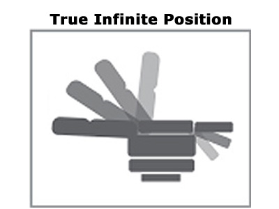 True Infinite Position